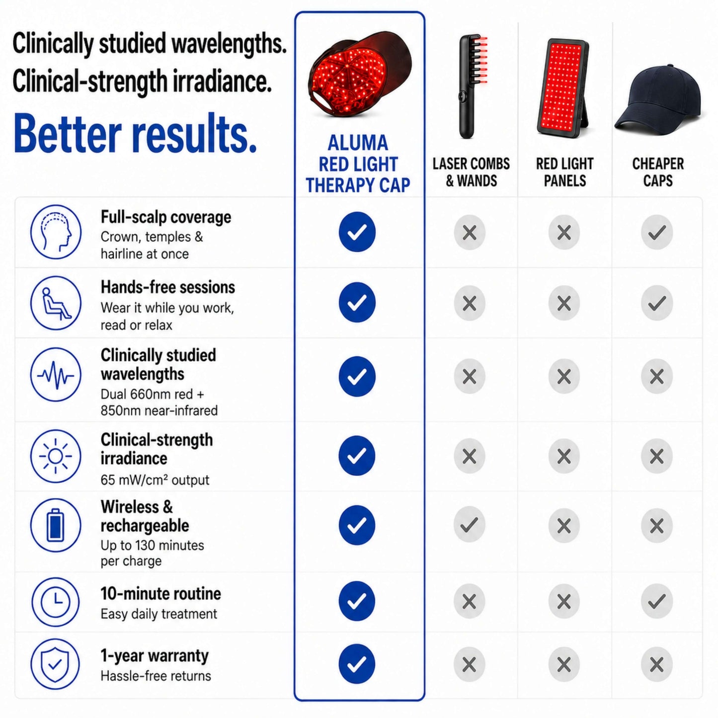 Red Light Therapy Cap