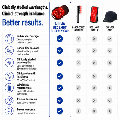 Red Light Therapy Cap