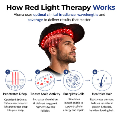 Red Light Therapy Cap